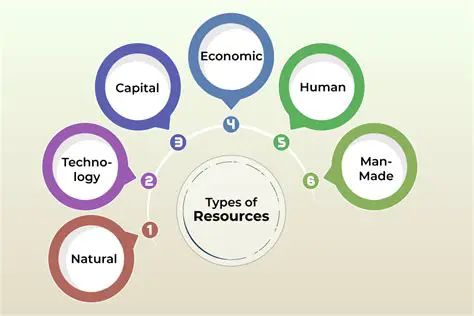 Think about your resources