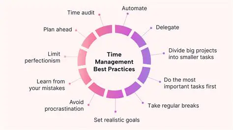 Time Management Techniques