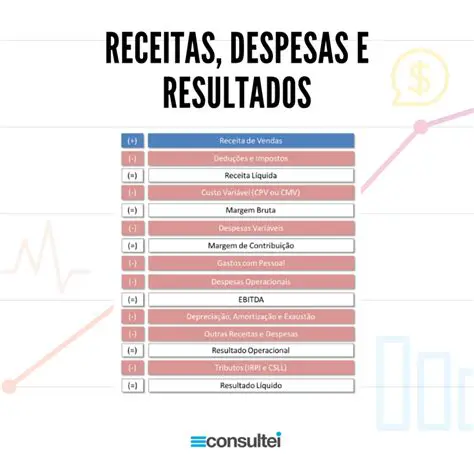 Tipos de Receitas e Despesas