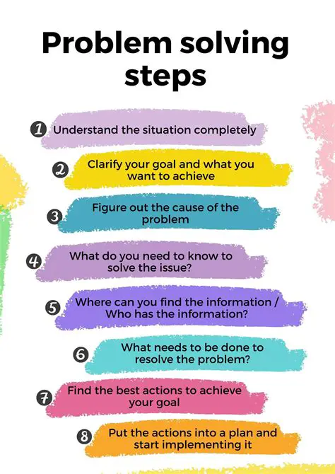 Tips and Tricks for Solving for y