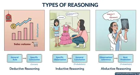 To Demonstrate What is True Based on Reasoning