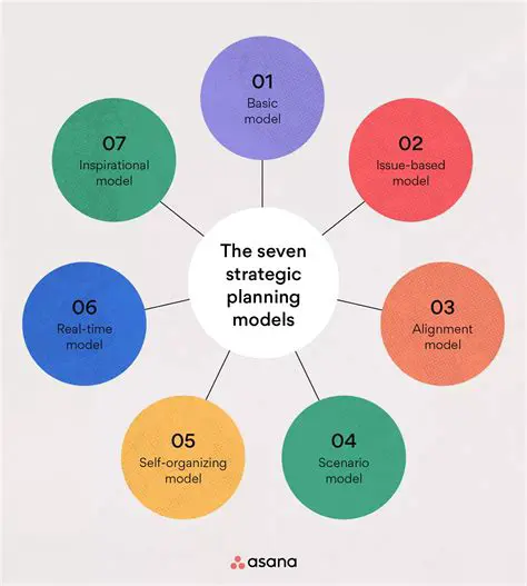 Tools for Planning Models and Relationships