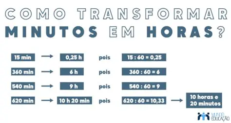 Transformando Minutos em Aulas