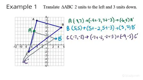 Translating the Reflected Point 2 Units to the Left