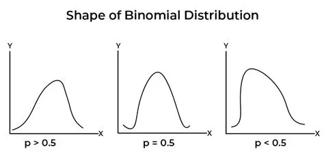 treating the binomial distribution as a continuous distribution