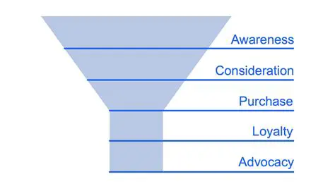 Trial and Purchase Options