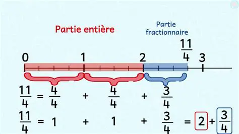 Tronquer la partie fractionnaire