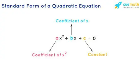 Types of Algebraic Equations