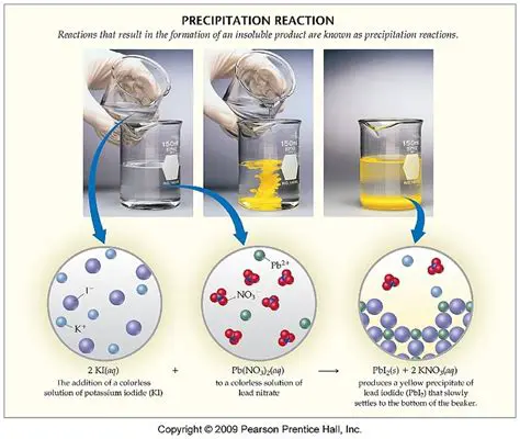 Types of Precipitate Reactions