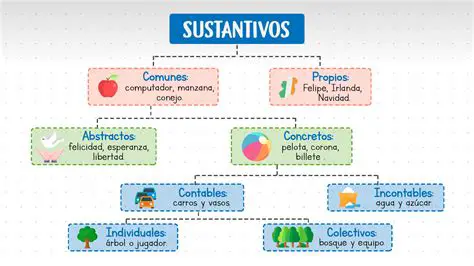 Un sustantivo que se repita