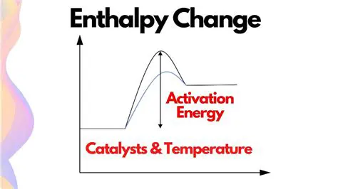 Understanding Activation Energy and Enthalpy Change