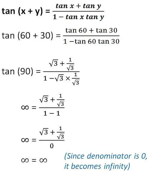 Understanding Angle Sum and Difference Formulas