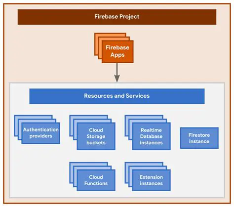 Understanding API Issues with Firebase Deployment