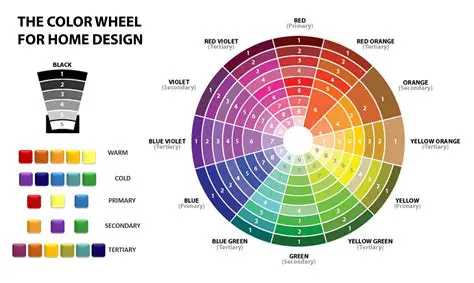 Understanding Color Columns