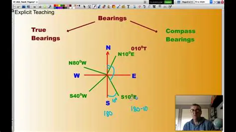 Understanding Compass Bearing