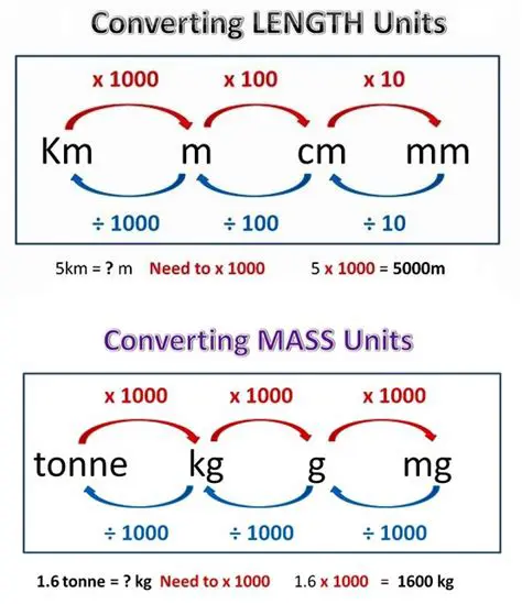 Understanding Conversions and Conversions Rates