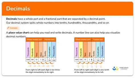 Understanding Decimal Conversions