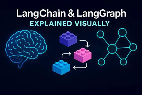 Understanding LangChain Graphs