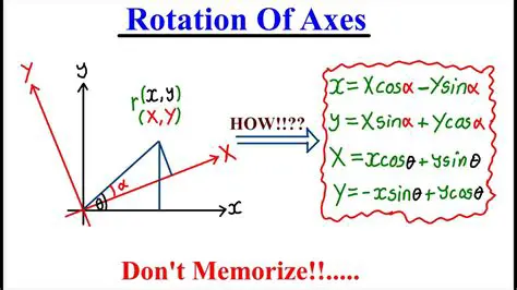 Understanding Local Axis Rotation