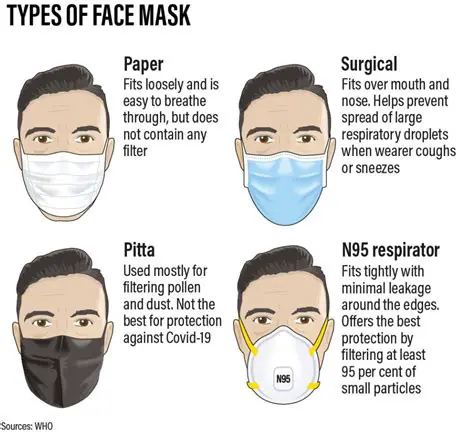 Understanding Masks in PixiJS