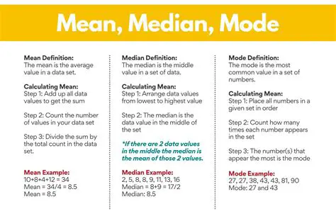 Understanding Median Values
