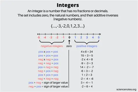 Understanding Numbers and Integers