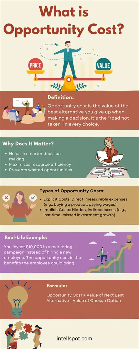 Understanding Opportunity Cost in Everyday Life