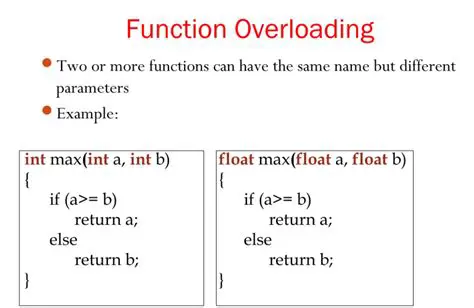 Understanding Optional Arguments