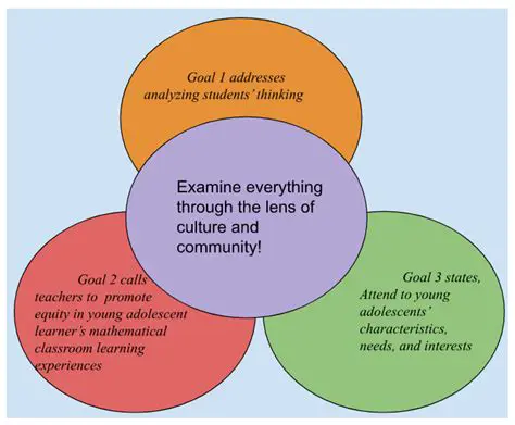 Understanding Pathos in Educational Settings