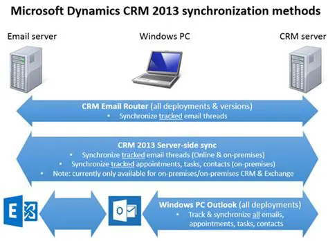 Understanding QB CRM Synchronization