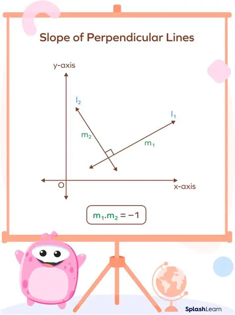 Understanding Slope and Perpendicular Lines