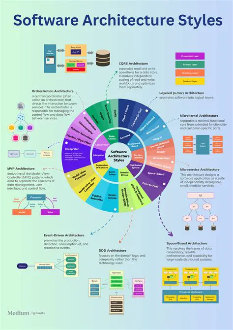 Understanding Software Components
