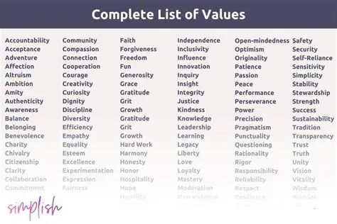 Understanding the Allowed Values List