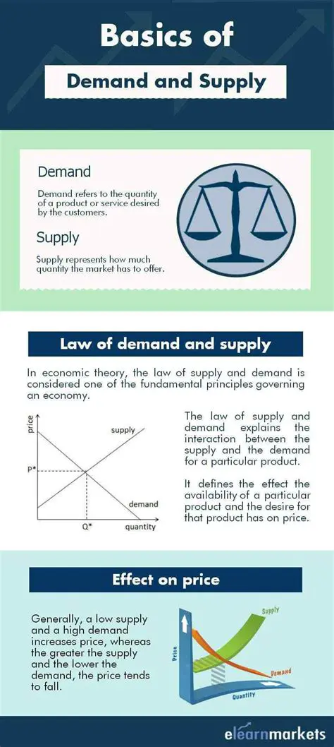 Understanding the Basics of Labor Supply and Demand