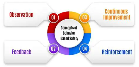 Understanding the Complex Relationship Between Behavior and Health
