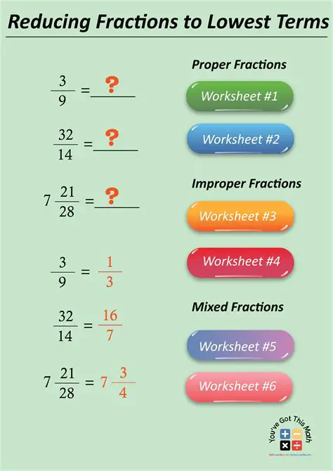 Understanding the Concept of Lowest Terms