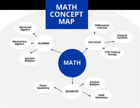 Understanding the Concept of Tens in Mathematics