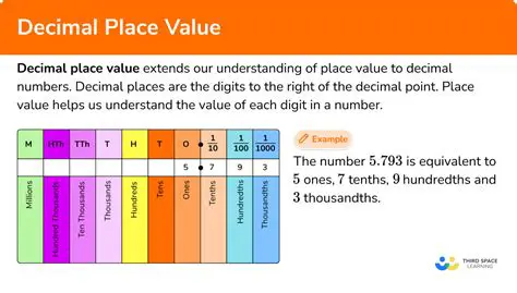 Understanding the Decimal Range