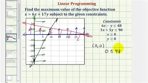 Understanding the Given Constraints