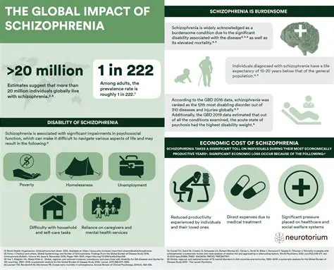 Understanding the Impact of Schizophrenia on Daily Life