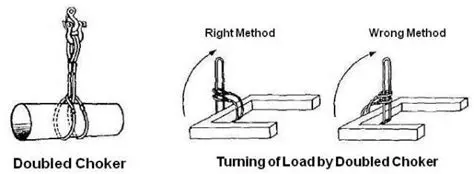 Understanding the Importance of Two Choker Hitches