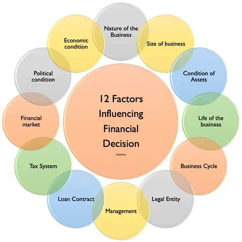 Understanding the Influence of Factors