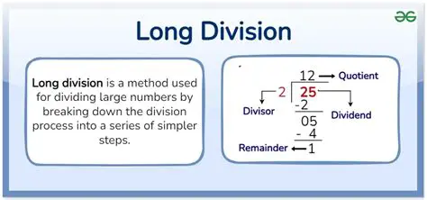 Understanding the Long Division Method