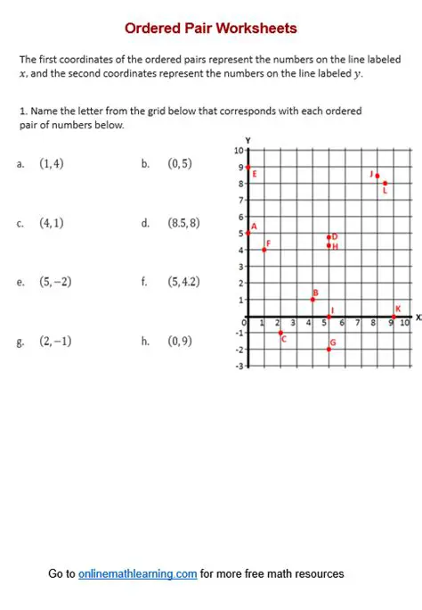 Understanding the Ordered Pairs