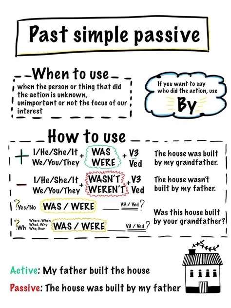 Understanding the Past Simple Passive
