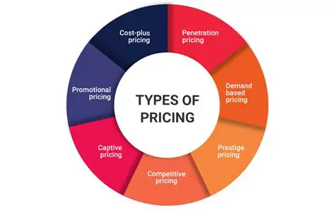 Understanding the Pricing Problem