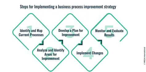 Understanding the Process and Influence Factor