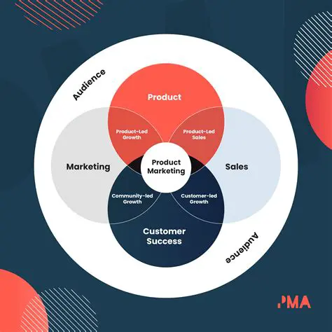 Understanding the Product Marketing Concept