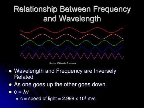 Understanding the Relationship Between Wavelength and Frequency in Fiber Optics