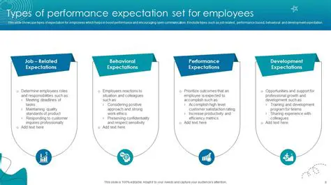 Understanding the Requirements and Expectations